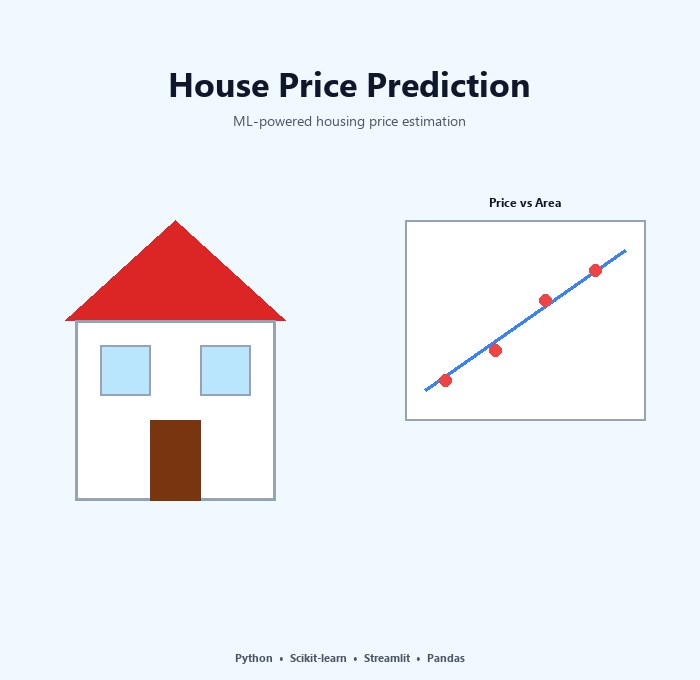 House Price Prediction ML Model by Sangam Gupta