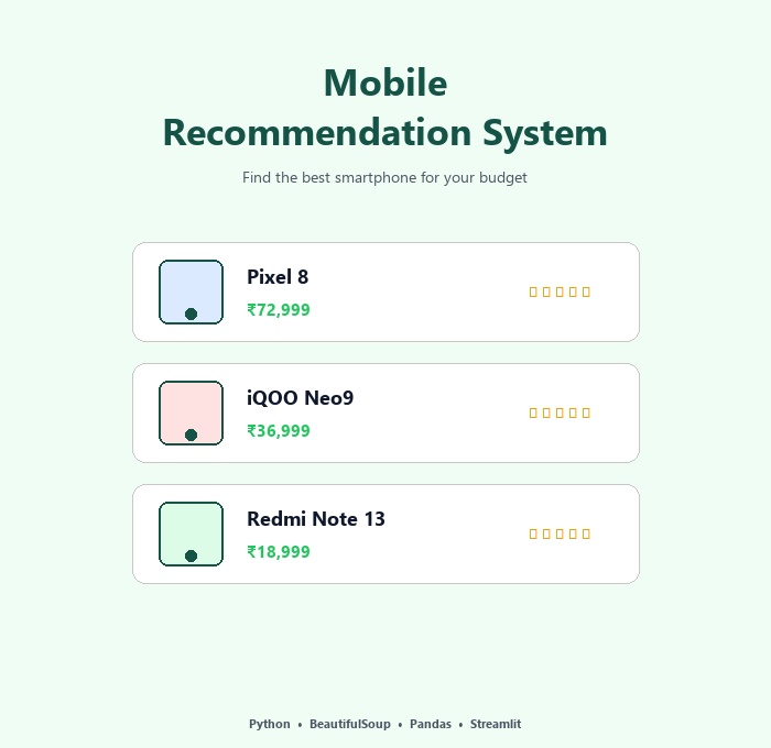 Mobile Recommendation System by Sangam Gupta
